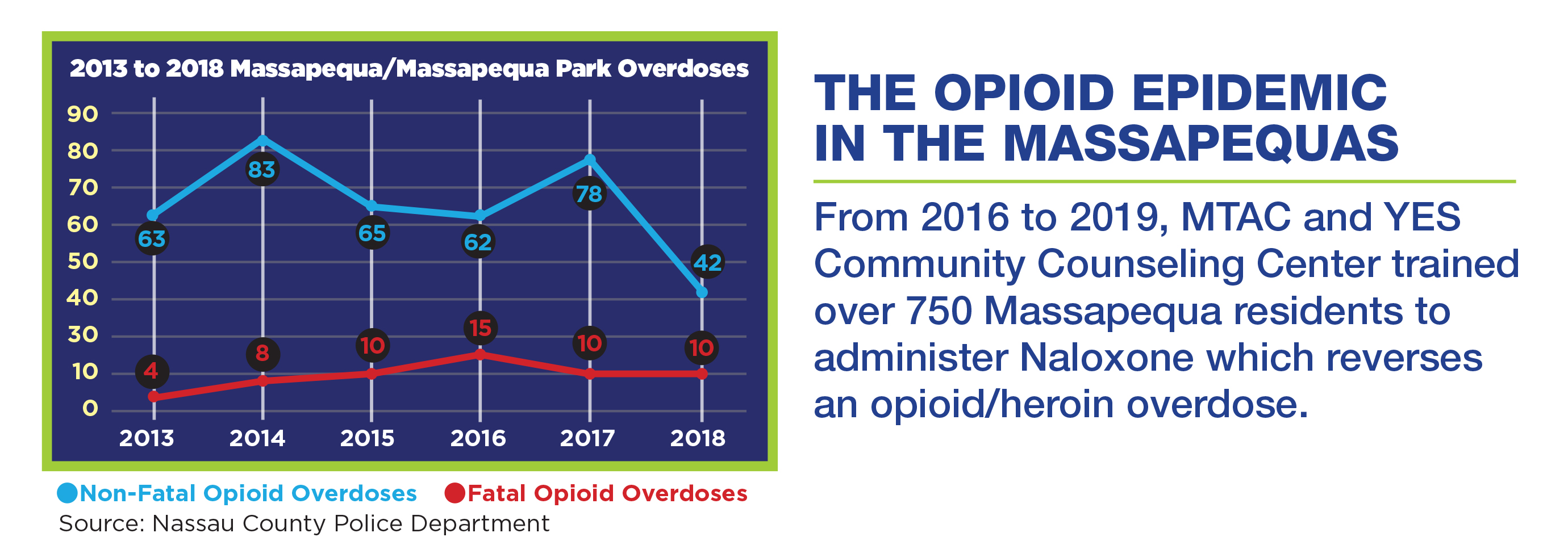 14338_MTAC_Opioid_Epidemic_Graph_Stats